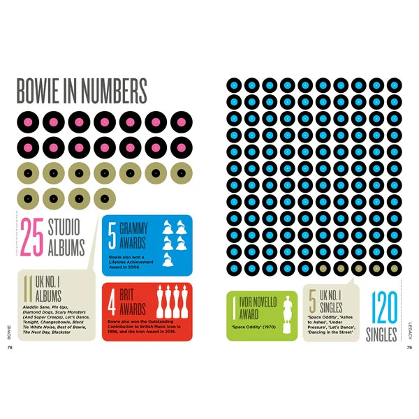 Biographic: Bowie - Image 2